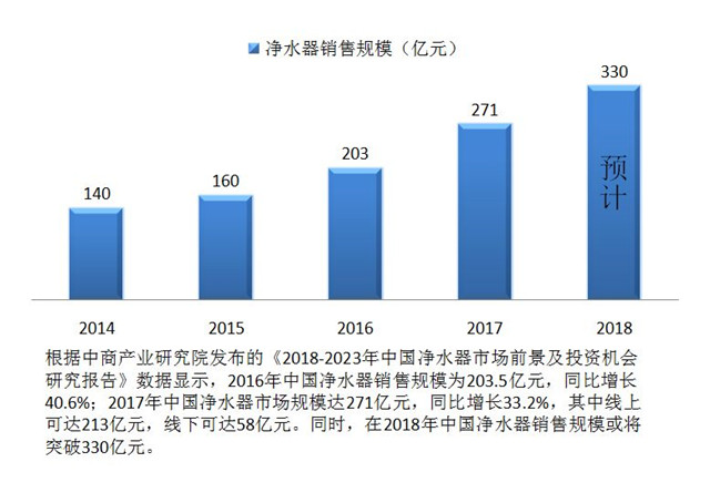 想做凈水器加盟代理商，考察廠家注意哪些問題