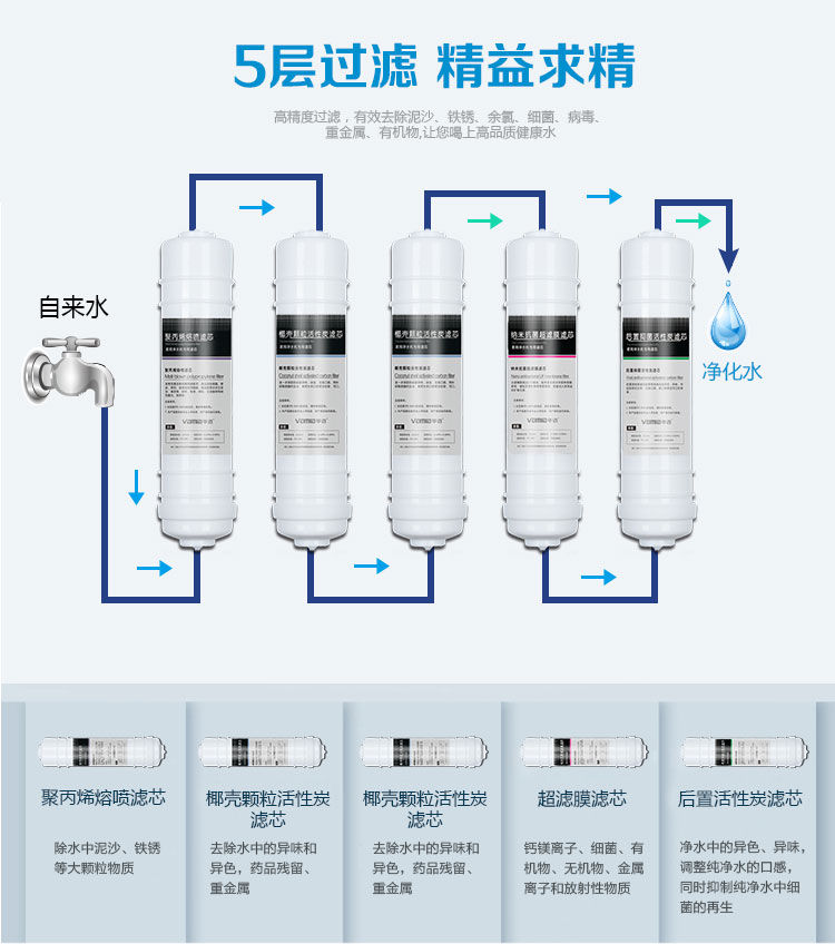 華邁HMU-V2五級(jí)過(guò)濾精益求精